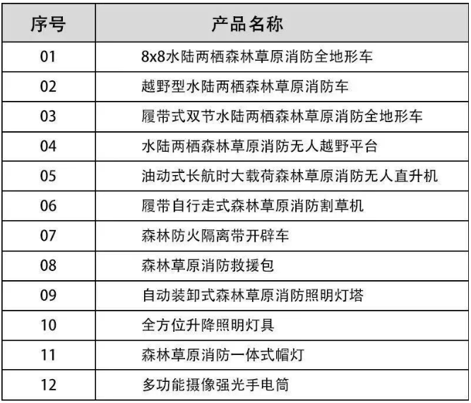 河北五星“高、精、尖”森林草原消防滅火裝備，打造我國搶險救災“新質戰斗力”